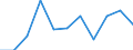 Unit of measure: Chain linked volumes, percentage change on previous period / Seasonal adjustment: Seasonally and calendar adjusted data / Assets (ESA 2010): Total fixed assets (gross) / Geopolitical entity (reporting): Bulgaria