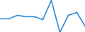 Unit of measure: Chain linked volumes, percentage change on previous period / Seasonal adjustment: Seasonally and calendar adjusted data / Assets (ESA 2010): Total fixed assets (gross) / Geopolitical entity (reporting): Denmark