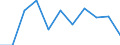 Maßeinheit: Verkettete Volumen, Veränderung in Prozent gegenüber der Vorperiode / Saisonbereinigung: Saison- und kalenderbereinigte Daten / Assets (ESVG 2010): Anlagegüter insgesamt (brutto) / Geopolitische Meldeeinheit: Deutschland