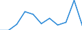 Unit of measure: Chain linked volumes, percentage change on previous period / Seasonal adjustment: Seasonally and calendar adjusted data / Assets (ESA 2010): Total fixed assets (gross) / Geopolitical entity (reporting): Estonia