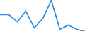 Maßeinheit: Verkettete Volumen, Veränderung in Prozent gegenüber der Vorperiode / Saisonbereinigung: Saison- und kalenderbereinigte Daten / Assets (ESVG 2010): Anlagegüter insgesamt (brutto) / Geopolitische Meldeeinheit: Griechenland