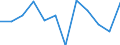 Maßeinheit: Verkettete Volumen, Veränderung in Prozent gegenüber der Vorperiode / Saisonbereinigung: Saison- und kalenderbereinigte Daten / Assets (ESVG 2010): Anlagegüter insgesamt (brutto) / Geopolitische Meldeeinheit: Spanien