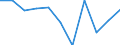 Maßeinheit: Verkettete Volumen, Veränderung in Prozent gegenüber der Vorperiode / Saisonbereinigung: Saison- und kalenderbereinigte Daten / Assets (ESVG 2010): Anlagegüter insgesamt (brutto) / Geopolitische Meldeeinheit: Ungarn