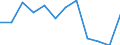 Maßeinheit: Verkettete Volumen, Veränderung in Prozent gegenüber der Vorperiode / Saisonbereinigung: Saison- und kalenderbereinigte Daten / Assets (ESVG 2010): Anlagegüter insgesamt (brutto) / Geopolitische Meldeeinheit: Niederlande