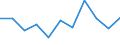 Maßeinheit: Verkettete Volumen, Veränderung in Prozent gegenüber der Vorperiode / Saisonbereinigung: Saison- und kalenderbereinigte Daten / Assets (ESVG 2010): Anlagegüter insgesamt (brutto) / Geopolitische Meldeeinheit: Polen