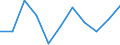 Unit of measure: Chain linked volumes, percentage change on previous period / Seasonal adjustment: Seasonally and calendar adjusted data / Assets (ESA 2010): Total fixed assets (gross) / Geopolitical entity (reporting): Portugal