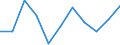 Maßeinheit: Verkettete Volumen, Veränderung in Prozent gegenüber der Vorperiode / Saisonbereinigung: Saison- und kalenderbereinigte Daten / Assets (ESVG 2010): Anlagegüter insgesamt (brutto) / Geopolitische Meldeeinheit: Portugal