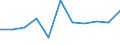 Maßeinheit: Verkettete Volumen, Veränderung in Prozent gegenüber der Vorperiode / Saisonbereinigung: Saison- und kalenderbereinigte Daten / Assets (ESVG 2010): Anlagegüter insgesamt (brutto) / Geopolitische Meldeeinheit: Slowakei