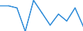 Maßeinheit: Verkettete Volumen, Veränderung in Prozent gegenüber der Vorperiode / Saisonbereinigung: Saison- und kalenderbereinigte Daten / Assets (ESVG 2010): Anlagegüter insgesamt (brutto) / Geopolitische Meldeeinheit: Schweden