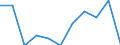 Maßeinheit: Verkettete Volumen, Veränderung in Prozent gegenüber der Vorperiode / Saisonbereinigung: Saison- und kalenderbereinigte Daten / Assets (ESVG 2010): Anlagegüter insgesamt (brutto) / Geopolitische Meldeeinheit: Türkei