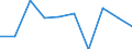 Unit of measure: Chain linked volumes, percentage change on previous period / Seasonal adjustment: Seasonally and calendar adjusted data / Assets (ESA 2010): Total fixed assets (gross) / Geopolitical entity (reporting): Albania
