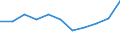Unit of measure: Chain linked volumes, percentage change on previous period / Seasonal adjustment: Seasonally and calendar adjusted data / Assets (ESA 2010): Total fixed assets (gross) / Geopolitical entity (reporting): Serbia