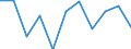 Unit of measure: Chain linked volumes, percentage change on previous period / Seasonal adjustment: Seasonally and calendar adjusted data / Assets (ESA 2010): Total fixed assets (gross) / Geopolitical entity (reporting): Türkiye