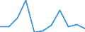 Maßeinheit: Verkettete Volumen, Veränderung in Prozent gegenüber der Vorperiode / Saisonbereinigung: Saison- und kalenderbereinigte Daten / Assets (ESVG 2010): Bauten insgesamt (brutto) / Geopolitische Meldeeinheit: Euroraum (EA11-1999, EA12-2001, EA13-2007, EA15-2008, EA16-2009, EA17-2011, EA18-2014, EA19-2015, EA20-2023)