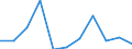 Maßeinheit: Verkettete Volumen, Veränderung in Prozent gegenüber der Vorperiode / Saisonbereinigung: Saison- und kalenderbereinigte Daten / Assets (ESVG 2010): Bauten insgesamt (brutto) / Geopolitische Meldeeinheit: Euroraum - 19 Länder (2015-2022)