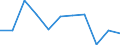 Maßeinheit: Verkettete Volumen, Veränderung in Prozent gegenüber der Vorperiode / Saisonbereinigung: Saison- und kalenderbereinigte Daten / Assets (ESVG 2010): Bauten insgesamt (brutto) / Geopolitische Meldeeinheit: Dänemark