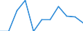 Maßeinheit: Verkettete Volumen, Veränderung in Prozent gegenüber der Vorperiode / Saisonbereinigung: Saison- und kalenderbereinigte Daten / Assets (ESVG 2010): Bauten insgesamt (brutto) / Geopolitische Meldeeinheit: Deutschland