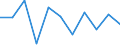 Maßeinheit: Verkettete Volumen, Veränderung in Prozent gegenüber der Vorperiode / Saisonbereinigung: Saison- und kalenderbereinigte Daten / Assets (ESVG 2010): Bauten insgesamt (brutto) / Geopolitische Meldeeinheit: Irland