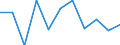 Maßeinheit: Verkettete Volumen, Veränderung in Prozent gegenüber der Vorperiode / Saisonbereinigung: Saison- und kalenderbereinigte Daten / Assets (ESVG 2010): Bauten insgesamt (brutto) / Geopolitische Meldeeinheit: Griechenland