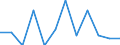 Maßeinheit: Verkettete Volumen, Veränderung in Prozent gegenüber der Vorperiode / Saisonbereinigung: Saison- und kalenderbereinigte Daten / Assets (ESVG 2010): Bauten insgesamt (brutto) / Geopolitische Meldeeinheit: Frankreich