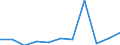 Maßeinheit: Verkettete Volumen, Veränderung in Prozent gegenüber der Vorperiode / Saisonbereinigung: Saison- und kalenderbereinigte Daten / Assets (ESVG 2010): Bauten insgesamt (brutto) / Geopolitische Meldeeinheit: Lettland