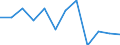 Maßeinheit: Verkettete Volumen, Veränderung in Prozent gegenüber der Vorperiode / Saisonbereinigung: Saison- und kalenderbereinigte Daten / Assets (ESVG 2010): Bauten insgesamt (brutto) / Geopolitische Meldeeinheit: Niederlande