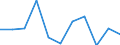 Maßeinheit: Verkettete Volumen, Veränderung in Prozent gegenüber der Vorperiode / Saisonbereinigung: Saison- und kalenderbereinigte Daten / Assets (ESVG 2010): Bauten insgesamt (brutto) / Geopolitische Meldeeinheit: Österreich