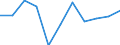 Maßeinheit: Verkettete Volumen, Veränderung in Prozent gegenüber der Vorperiode / Saisonbereinigung: Saison- und kalenderbereinigte Daten / Assets (ESVG 2010): Bauten insgesamt (brutto) / Geopolitische Meldeeinheit: Portugal