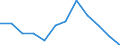 Maßeinheit: Verkettete Volumen, Veränderung in Prozent gegenüber der Vorperiode / Saisonbereinigung: Saison- und kalenderbereinigte Daten / Assets (ESVG 2010): Bauten insgesamt (brutto) / Geopolitische Meldeeinheit: Slowenien