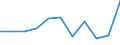 Unit of measure: Chain linked volumes, percentage change on previous period / Seasonal adjustment: Seasonally and calendar adjusted data / Assets (ESA 2010): Total construction (gross) / Geopolitical entity (reporting): Slovakia