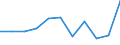 Maßeinheit: Verkettete Volumen, Veränderung in Prozent gegenüber der Vorperiode / Saisonbereinigung: Saison- und kalenderbereinigte Daten / Assets (ESVG 2010): Bauten insgesamt (brutto) / Geopolitische Meldeeinheit: Slowakei