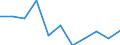 Maßeinheit: Verkettete Volumen, Veränderung in Prozent gegenüber der Vorperiode / Saisonbereinigung: Saison- und kalenderbereinigte Daten / Assets (ESVG 2010): Bauten insgesamt (brutto) / Geopolitische Meldeeinheit: Finnland