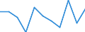 Unit of measure: Chain linked volumes, percentage change on previous period / Seasonal adjustment: Seasonally and calendar adjusted data / Assets (ESA 2010): Total construction (gross) / Geopolitical entity (reporting): Norway