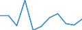 Unit of measure: Chain linked volumes, percentage change on previous period / Seasonal adjustment: Seasonally and calendar adjusted data / Assets (ESA 2010): Total construction (gross) / Geopolitical entity (reporting): Montenegro