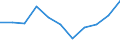 Unit of measure: Chain linked volumes, percentage change on previous period / Seasonal adjustment: Seasonally and calendar adjusted data / Assets (ESA 2010): Total construction (gross) / Geopolitical entity (reporting): Serbia