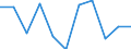 Maßeinheit: Verkettete Volumen, Veränderung in Prozent gegenüber der Vorperiode / Saisonbereinigung: Saison- und kalenderbereinigte Daten / Assets (ESVG 2010): Wohnbauten (brutto) / Geopolitische Meldeeinheit: Tschechien