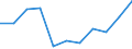 Maßeinheit: Verkettete Volumen, Veränderung in Prozent gegenüber der Vorperiode / Saisonbereinigung: Saison- und kalenderbereinigte Daten / Assets (ESVG 2010): Wohnbauten (brutto) / Geopolitische Meldeeinheit: Dänemark