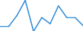 Maßeinheit: Verkettete Volumen, Veränderung in Prozent gegenüber der Vorperiode / Saisonbereinigung: Saison- und kalenderbereinigte Daten / Assets (ESVG 2010): Wohnbauten (brutto) / Geopolitische Meldeeinheit: Deutschland