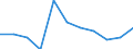 Maßeinheit: Verkettete Volumen, Veränderung in Prozent gegenüber der Vorperiode / Saisonbereinigung: Saison- und kalenderbereinigte Daten / Assets (ESVG 2010): Wohnbauten (brutto) / Geopolitische Meldeeinheit: Estland