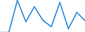 Maßeinheit: Verkettete Volumen, Veränderung in Prozent gegenüber der Vorperiode / Saisonbereinigung: Saison- und kalenderbereinigte Daten / Assets (ESVG 2010): Wohnbauten (brutto) / Geopolitische Meldeeinheit: Irland