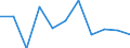 Maßeinheit: Verkettete Volumen, Veränderung in Prozent gegenüber der Vorperiode / Saisonbereinigung: Saison- und kalenderbereinigte Daten / Assets (ESVG 2010): Wohnbauten (brutto) / Geopolitische Meldeeinheit: Griechenland