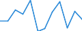 Maßeinheit: Verkettete Volumen, Veränderung in Prozent gegenüber der Vorperiode / Saisonbereinigung: Saison- und kalenderbereinigte Daten / Assets (ESVG 2010): Wohnbauten (brutto) / Geopolitische Meldeeinheit: Spanien