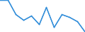 Maßeinheit: Verkettete Volumen, Veränderung in Prozent gegenüber der Vorperiode / Saisonbereinigung: Saison- und kalenderbereinigte Daten / Assets (ESVG 2010): Wohnbauten (brutto) / Geopolitische Meldeeinheit: Frankreich