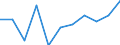 Maßeinheit: Verkettete Volumen, Veränderung in Prozent gegenüber der Vorperiode / Saisonbereinigung: Saison- und kalenderbereinigte Daten / Assets (ESVG 2010): Wohnbauten (brutto) / Geopolitische Meldeeinheit: Kroatien