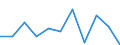 Maßeinheit: Verkettete Volumen, Veränderung in Prozent gegenüber der Vorperiode / Saisonbereinigung: Saison- und kalenderbereinigte Daten / Assets (ESVG 2010): Wohnbauten (brutto) / Geopolitische Meldeeinheit: Luxemburg