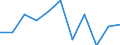 Maßeinheit: Verkettete Volumen, Veränderung in Prozent gegenüber der Vorperiode / Saisonbereinigung: Saison- und kalenderbereinigte Daten / Assets (ESVG 2010): Wohnbauten (brutto) / Geopolitische Meldeeinheit: Ungarn