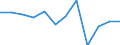 Maßeinheit: Verkettete Volumen, Veränderung in Prozent gegenüber der Vorperiode / Saisonbereinigung: Saison- und kalenderbereinigte Daten / Assets (ESVG 2010): Wohnbauten (brutto) / Geopolitische Meldeeinheit: Niederlande