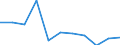 Maßeinheit: Verkettete Volumen, Veränderung in Prozent gegenüber der Vorperiode / Saisonbereinigung: Saison- und kalenderbereinigte Daten / Assets (ESVG 2010): Wohnbauten (brutto) / Geopolitische Meldeeinheit: Österreich