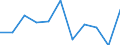 Unit of measure: Chain linked volumes, percentage change on previous period / Seasonal adjustment: Seasonally and calendar adjusted data / Assets (ESA 2010): Dwellings (gross) / Geopolitical entity (reporting): Slovakia