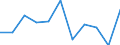 Maßeinheit: Verkettete Volumen, Veränderung in Prozent gegenüber der Vorperiode / Saisonbereinigung: Saison- und kalenderbereinigte Daten / Assets (ESVG 2010): Wohnbauten (brutto) / Geopolitische Meldeeinheit: Slowakei